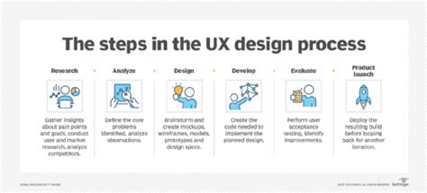Top User Experience (UX) Companies in Sydney .